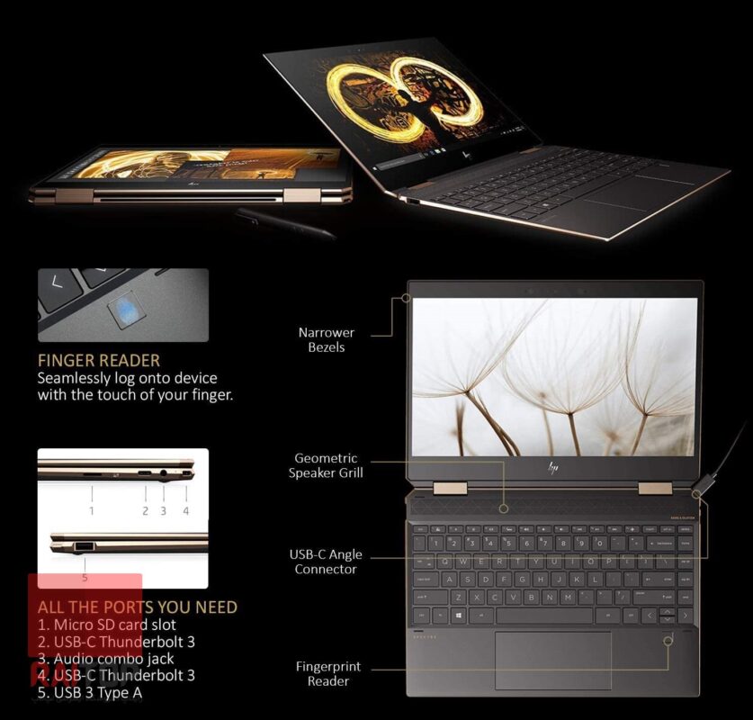 لپ تاپ اپن باکس 15 اینچی HP مدل Spectre x360 - 15-ch مشخصات